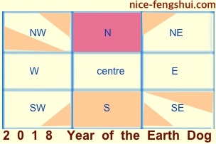 2018 sensitive feng shui areas